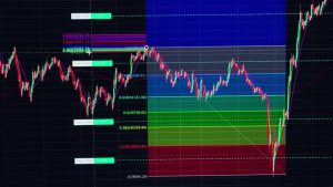 Fibonacci Indicator in Forex