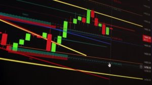 Fibonacci Indicator in Forex