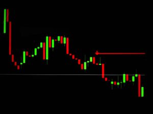 Trailing Stop Loss in Forex